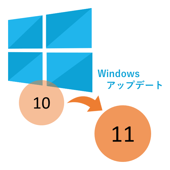 Read more about the article Windows10のサポート期限について